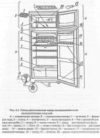 Лот: 3764541. Фото: 3. Холодильник, Минск-15М. Бытовая техника