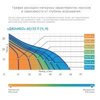 Лот: 10242032. Фото: 2. Насос Джилекс Джамбо 60/35 П... Садовая техника