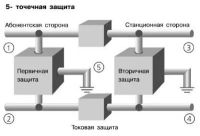 Лот: 15690409. Фото: 3. Штекер 5-точечной защиты 2/1 CP... Компьютеры, оргтехника, канцтовары