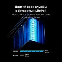 Лот: 25209918. Фото: 5. Внешний аккумулятор UGREEN PB770...