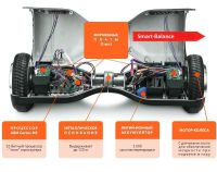 Лот: 11362070. Фото: 3. Гироскутер Smart Balance 6,5... Электротранспорт