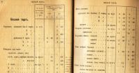 Лот: 18406264. Фото: 17. История Иимперии.* Ведомости справочных...