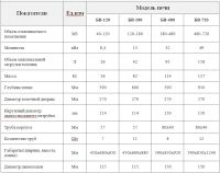 Лот: 6605772. Фото: 3. печь воздухогрейная Сибирь-480... Строительство и ремонт