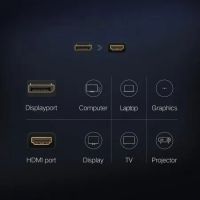 Лот: 21590943. Фото: 8. Конвертер UGREEN DisplayPort to...