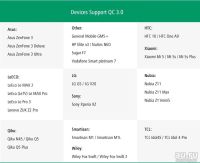 Лот: 8859784. Фото: 6. Qualcomm Quick Charge 3.0 Быстрая...