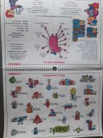 Лот: 25518962. Фото: 4. Наглядная книга знаний 1-5 класс. Красноярск