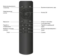 Лот: 25784295. Фото: 5. Новый Смарт телевизор 43” UltraHD...