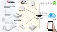 Лот: 16958736. Фото: 5. Sonoff Zigbee + датчик двери