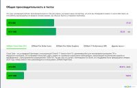 Лот: 19135264. Фото: 4. Видеокарта Palit GeForce GTX 980... Красноярск