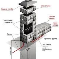 Лот: 11460546. Фото: 4. Наборный Столб "Центурион" (Столб... Красноярск