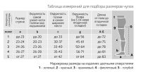 Лот: 23990154. Фото: 5. Б.Велл чулки КЕА компрес. противоэмболич...