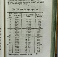 Лот: 16744630. Фото: 13. Полное руководство последнего...