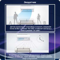 Лот: 20302990. Фото: 6. Настенная сплит-система Haier...
