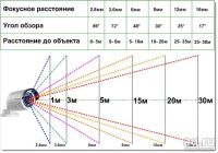 Лот: 8571584. Фото: 5. tscam.ipcam \ 4mpx новые \ гарантия...