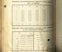 Лот: 17499196. Фото: 15. Таблицы логарифмов с пятью десятичными...