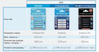 Лот: 9000017. Фото: 4. Аккумулятор Panasonic Eneloop... Красноярск