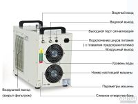 Лот: 10064241. Фото: 2. Лазерная машина резки и гравировки... Оборудование