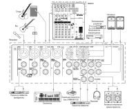 Лот: 4786445. Фото: 3. Микшерный пульт Yamaha MG102c. Музыкальные инструменты и оборудование