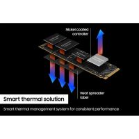 Лот: 21638239. Фото: 6. SSD диск Samsung 4TB 990 PRO PCIe...
