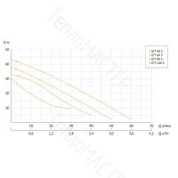 Лот: 24929996. Фото: 2. UNIPUMP АКВАРОБОТ JET60 S-24 Насосная... Сантехника, водопровод