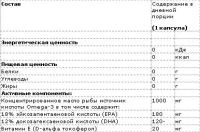 Лот: 3186642. Фото: 3. Super Omega 3 Trec Nutrition 120... Красноярск