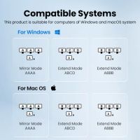 Лот: 21506862. Фото: 7. Разветвитель UGREEN USB-C Multifunction...