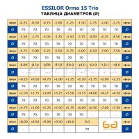 Лот: 10314976. Фото: 2. Линза очковая Orma 15 Trio (-4... Оптика