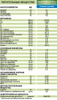Лот: 9199013. Фото: 3. Сухой корм для взрослых стерилизованных... Растения и животные