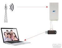 Лот: 15110741. Фото: 2. Антенна настольная MiMo 3G 4G... Запчасти, оборудование