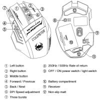 Лот: 11030715. Фото: 5. Игровая беспроводная мышь Zelotes...