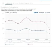 Лот: 11117764. Фото: 2. Продам группу в контакте 262 тыс... Бизнес