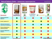 Лот: 8337013. Фото: 5. Коктейль «Нэчурал Баланс»