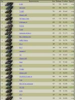 Лот: 8218475. Фото: 2. Аккаунт WoT WN8 1764. Компьютерные игры, игровые аккаунты, ПО
