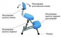Лот: 19012321. Фото: 5. Коленный стул