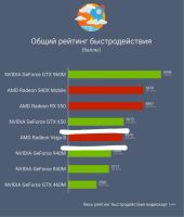Лот: 18982081. Фото: 5. Ноутбук Ryzen 5 2500u