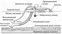 Лот: 10916972. Фото: 5. Промприбор для добычи золота KeeneEng...