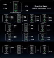 Лот: 25415676. Фото: 4. Зарядное устройство UGREEN X688... Красноярск