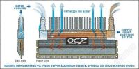 Лот: 1199196. Фото: 2. OCZ DDR2 PC2-9200 (водяное охлаждение... Комплектующие