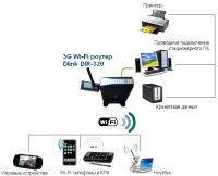 Лот: 5207382. Фото: 2. WI-FI роутер D-Link DIR-300 N-150. Сетевые устройства