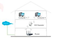 Лот: 11583430. Фото: 6. WiFi репитер / точка достура...