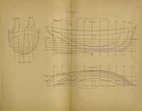 Лот: 20107747. Фото: 20. Три редких дореволюционных книги...