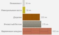 Лот: 8140673. Фото: 2. Бытовка , вагончик, балок, временное... Срубы и конструкции