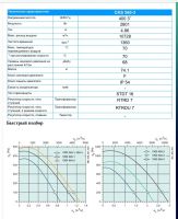 Лот: 5710918. Фото: 2. Вентилятора Systemair CKS-560... Оборудование