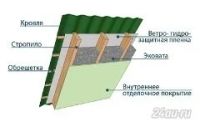 Лот: 5738403. Фото: 2. Эковата. Отделочные материалы