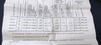 Лот: 19564581. Фото: 4. Тахогенератор ТД-102. Красноярск