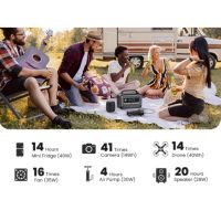 Лот: 21437542. Фото: 3. Электростанция портативная UGREEN... Красноярск