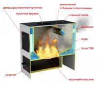 Лот: 11039704. Фото: 2. Котел водяного отопления НМК Сибирь... Тепловое оборудование, климат