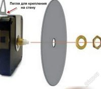 Лот: 4231324. Фото: 3. Новый часовой механизм Grandtime... Домашний быт