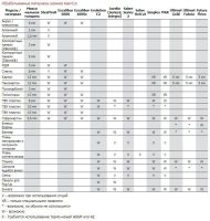 Лот: 10808724. Фото: 4. Резак паспарту KeenCut Ultimat. Красноярск