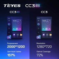 Лот: 21426922. Фото: 2. Штатная магнитола Teyes CC3 2K... Автозвук